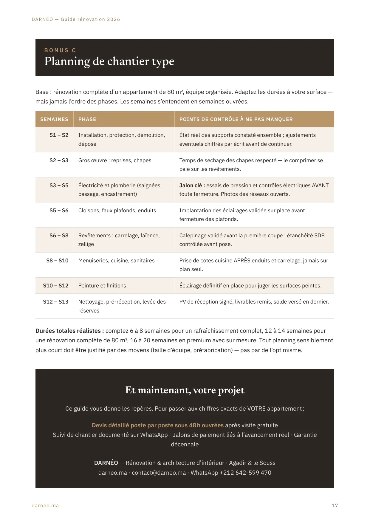 Checklist des 20 questions à poser avant de signer